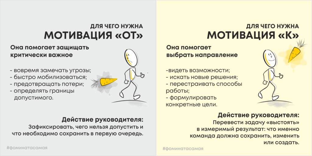 Зачем нужны два типа мотивации