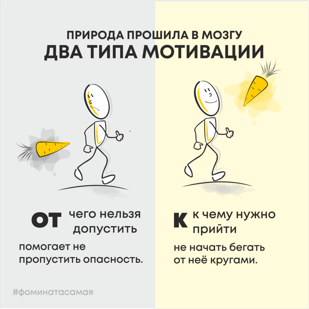 Два типа мотивации сотрудников